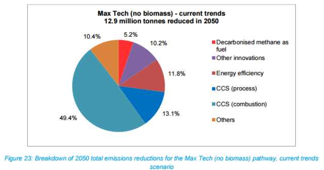 MaxTech Chemicals graph2